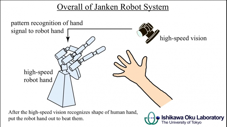 high-speed-robot-1_0.png