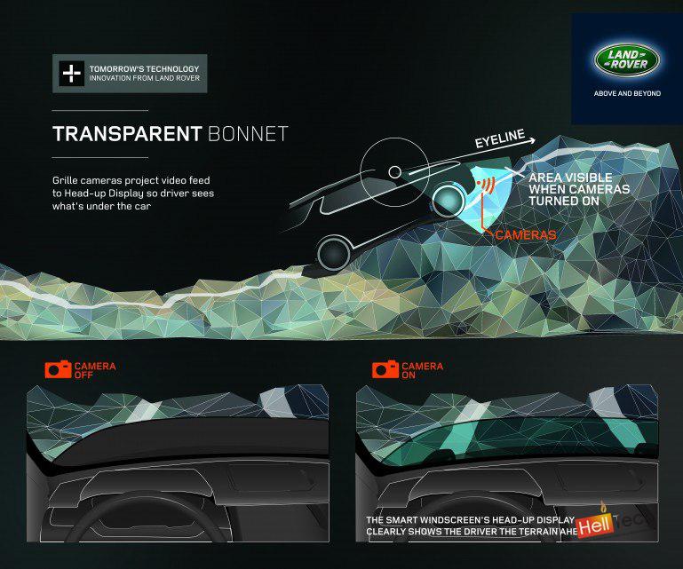 "Прозрачны капот" у нового Land Rover "Прозрачны капот" у нового Land Rover